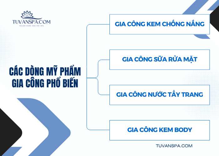Các sản phẩm gia công phổ biến hiện nay