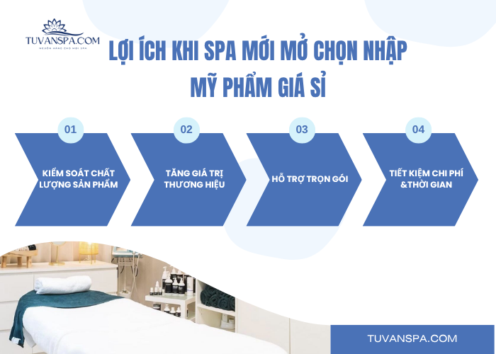 Nhập mỹ phẩm giá sỉ có lợi gì cho các spa mới mở?